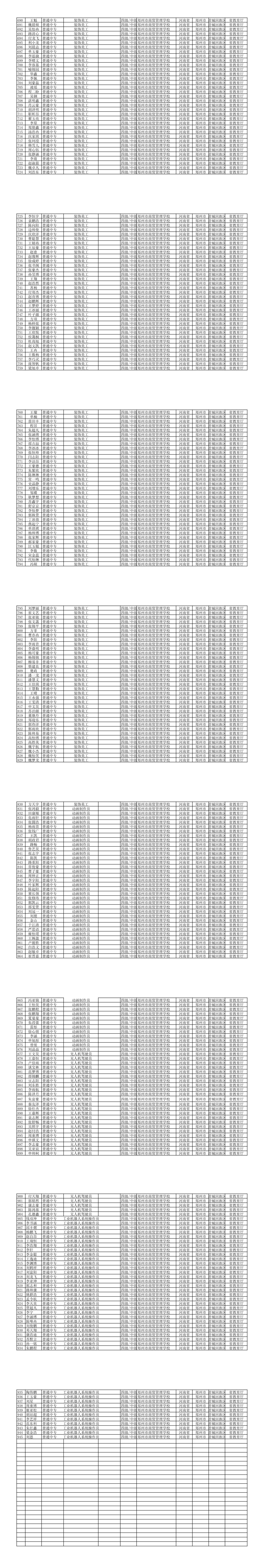 031313001615_0郑州市商贸管理学校21级应届毕业生获得职业技能等级证书公示名单_第21页.jpg